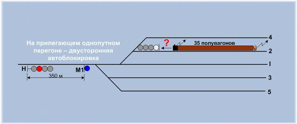 Служит ли план на маневровую работу машинисту основанием на приведение локомотива мвпс сспс движение